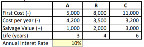  First Cost (-) Cost per year (-) Salvage Value (+) Life