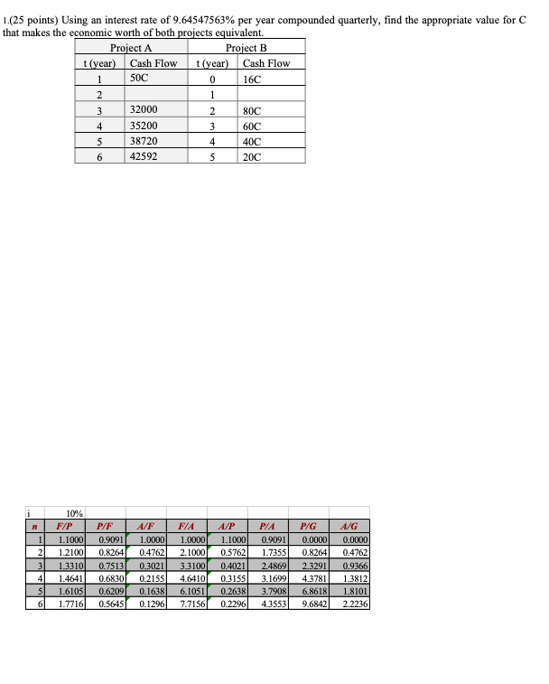 Please help!! please do cash flow chart! 0 1.(25 points) Using an
