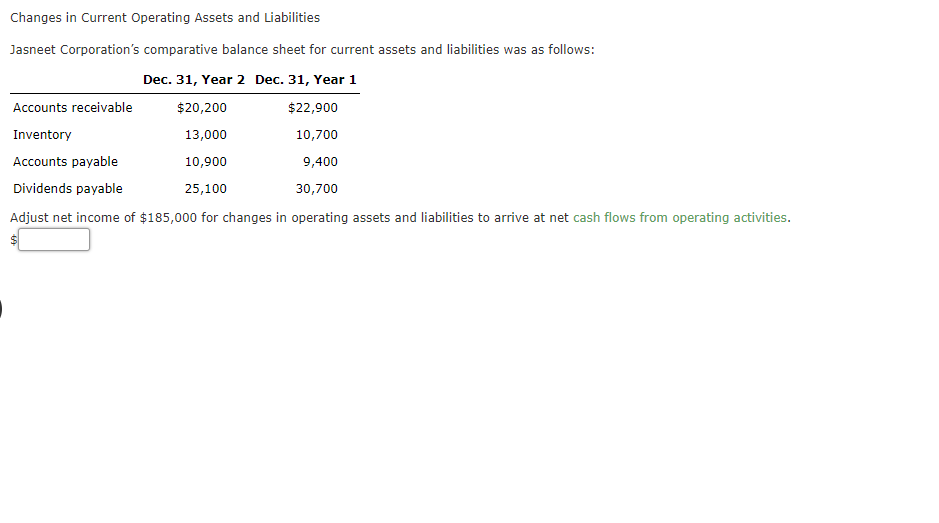 Changes in Current Operating Assets and Liabilities Jasneet Corporation's comparative balance