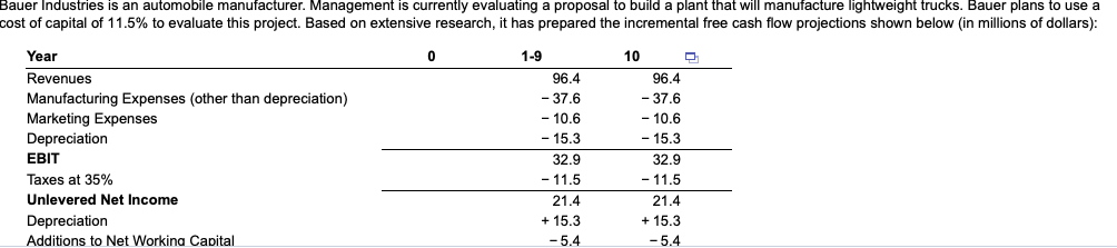  Bauer Industries is an automobile manufacturer. Management is currently evaluating a