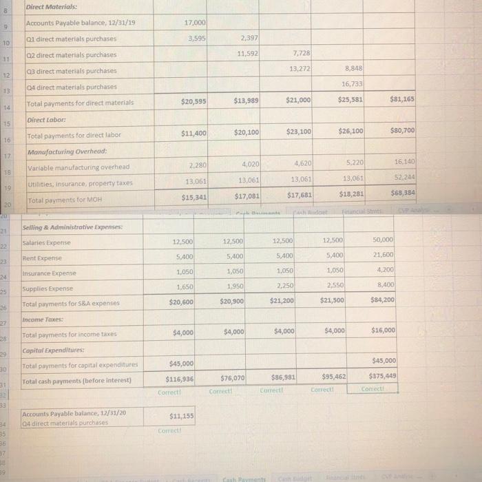 balance of $35,000 and borrows from the local bank as needed in