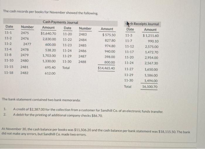 be made to Accounts Payable. The correction of any errors relating to