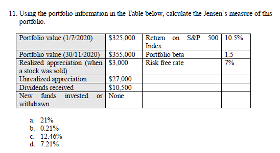 11. Using the portfolio information in the Table below, calculate the