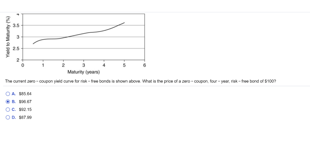  3.5 Yield to Maturity (%) 3 2.5 2 0 1 2