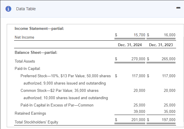  Data Table Income Statement-partial: $ 15,700 $ 16,000 Net Income Dec.