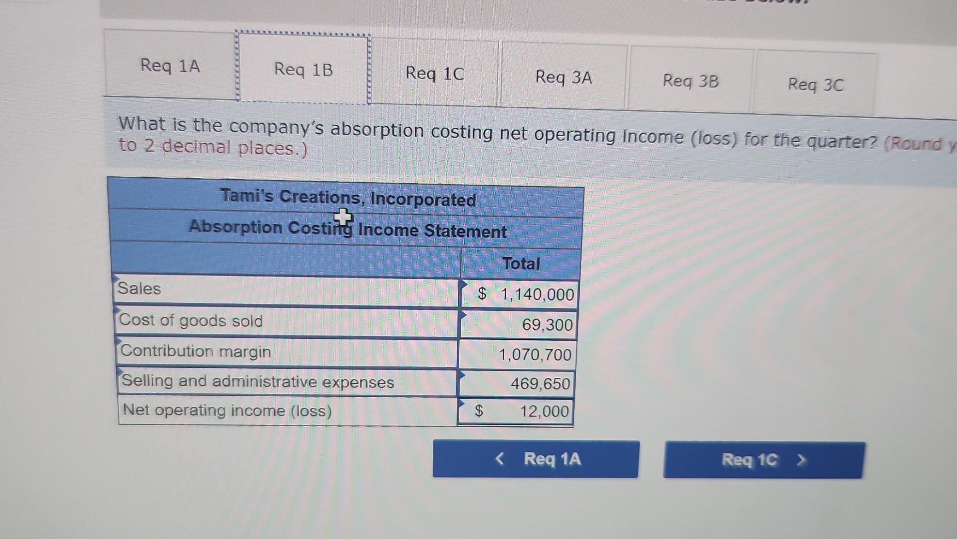 of operations placed a considerable strain on Ms. Tyler's personal finances. The