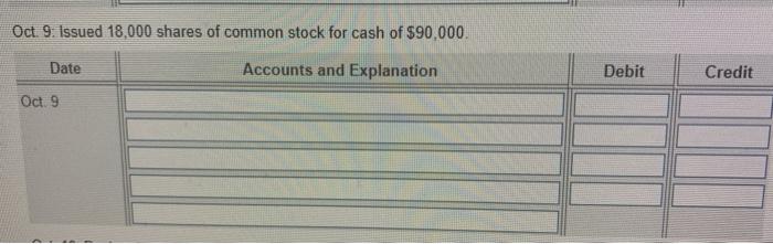 have been closed prior to preparing the stockholders' equity section of the