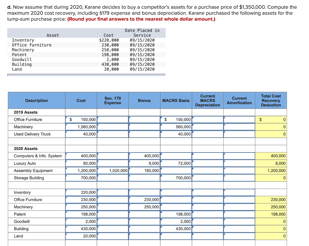 in 2019. In the process of setting up the business, Karane has
