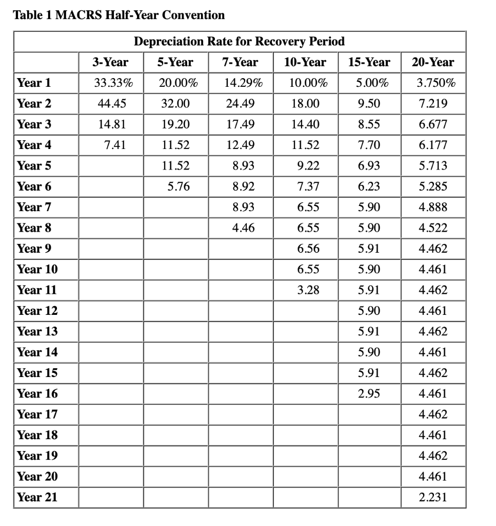 acquired various types of assets. Below is a list of assets acquired