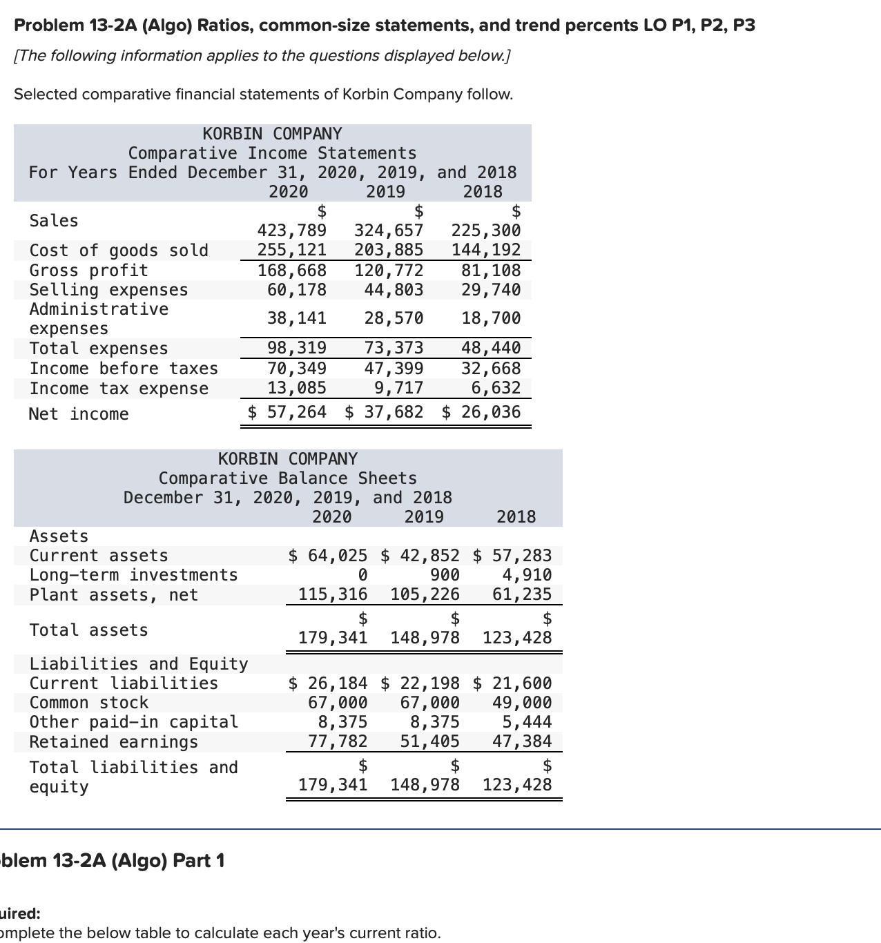  Problem 13-2A (Algo) Ratios, common-size statements, and trend percents LO P1,