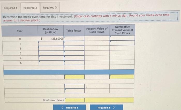 its operations. The investment will require an initial outlay of $252,000 and