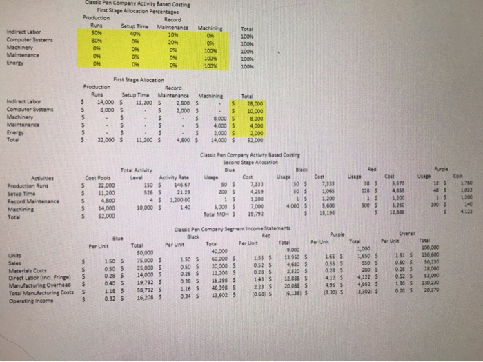 F Sales Material Costs Direct Labor Overhead @ 300% Total Operating Income