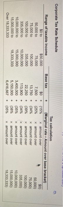 is considering the timing of a purchase of new computerized lens grinders.