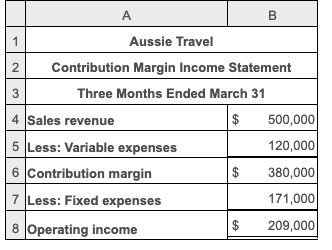 (Round the variable expense rate to the nearest whole percent. Enter losses