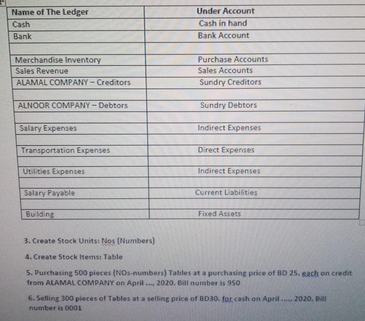 I need a step-by-step guide on on how to display the