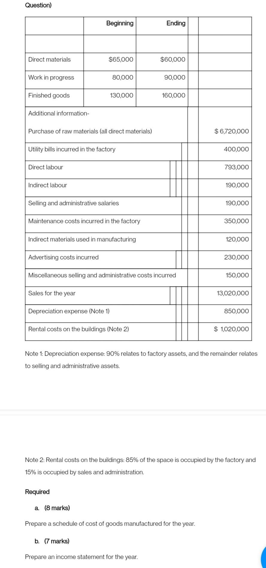 Question) Beginning Ending Direct materials $65,000 $60,000 Work in progress 80,000