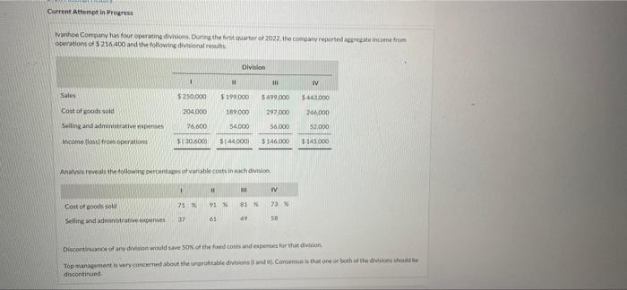  Current Attempt in Progress Ivanhoe Compow has four operating divisions. During