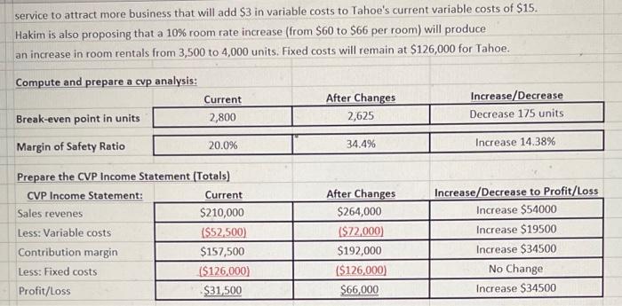 300 words - 60pts): a. Based on the results for your cvp