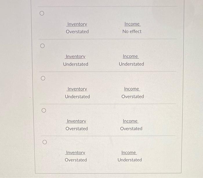 manufacturer's financial statements of mistakenly charging a period cost as a product
