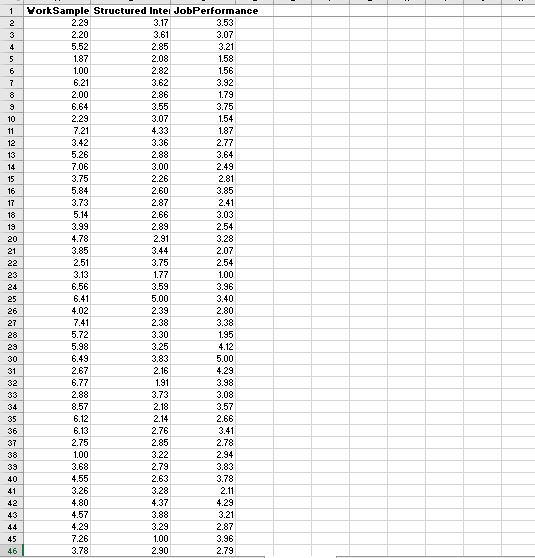 You just learned how to create a correlation matrix and to