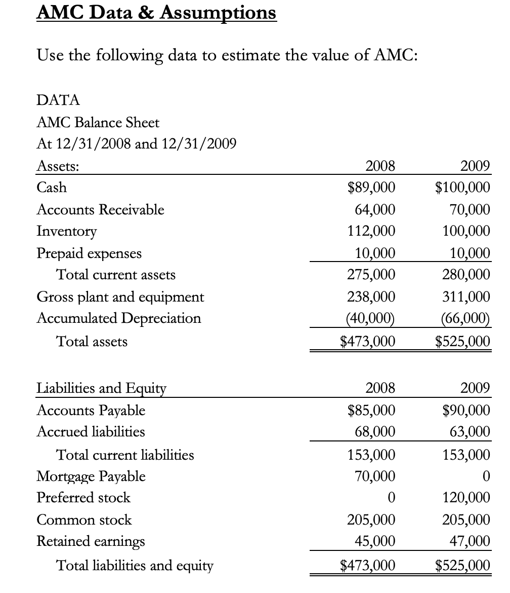  AMC Data & Assumptions Use the following data to estimate the