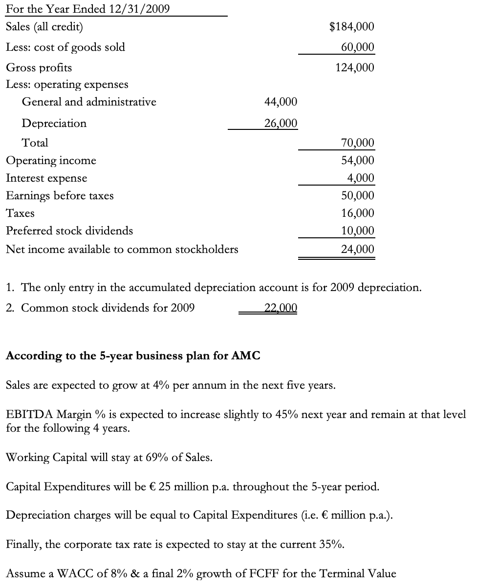 value of AMC: 2008 DATA AMC Balance Sheet At 12/31/2008 and 12/31/2009