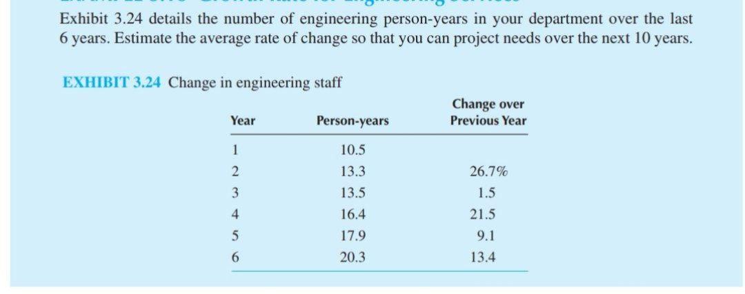 I need the answer as soon as possible Exhibit 3.24 details the