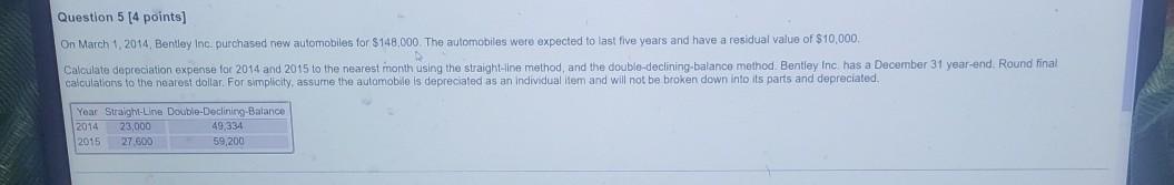 Question 5 [4 points) On March 1, 2014, Bentley Inc. purchased