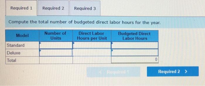 budgets overhead cost of $420,000 for the year. The company manufactures two