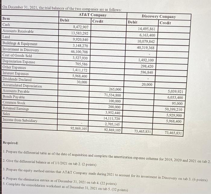 to buy 75% of the stock of Discovery on January 1, 2019.