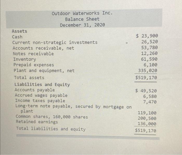what is correct or incorrect Income Statement For Year Ended December 31,