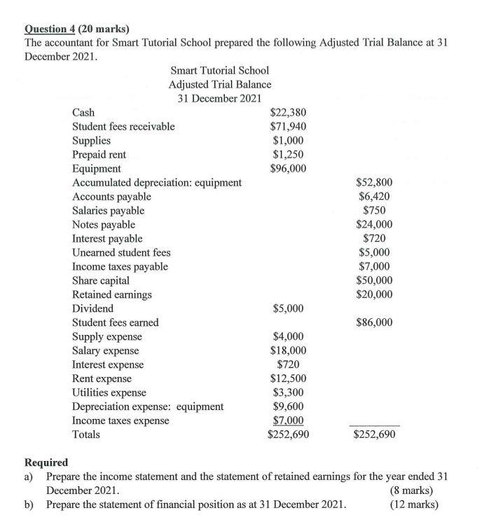 Question 4 (20 marks) The accountant for Smart Tutorial School prepared