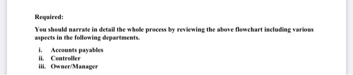 Controller Owner/Manager From Purchasing From Receivine From Vendor (8) Purchase Order Receiving