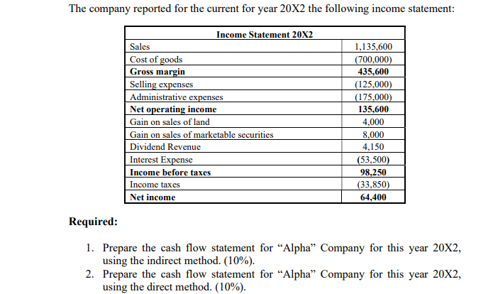 the last recent years is as follows: 20X2 20X2 20X1 170,000 450,000