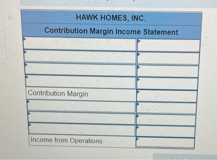 Profit [LO 6-1, 6-2) Hawk Homes, Inc., makes one type of birdhouse