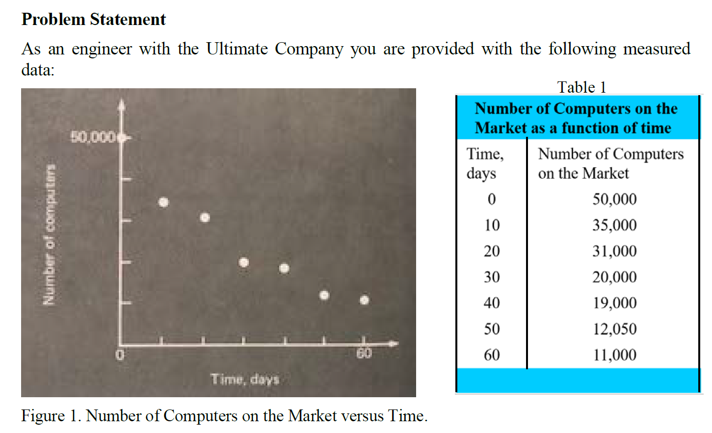  Problem Statement As an engineer with the Ultimate Company you are