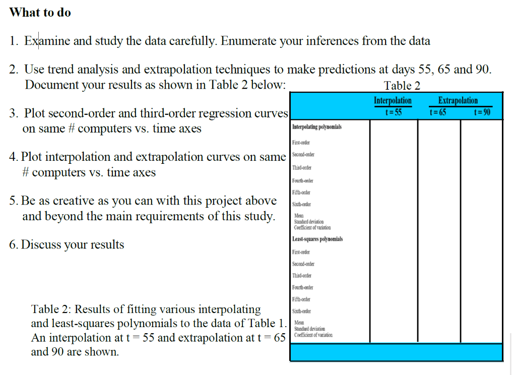provided with the following measured data: Table 1 Number of Computers on
