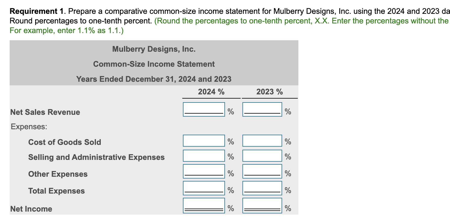 Requirement 1. Prepare a comparative common-size income statement for Mulberry Designs,