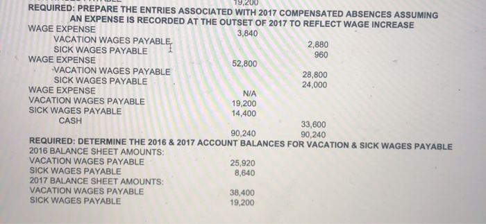 CHAPTER 13 - COMPENSATED ABSENCES 2016 2017 NUMBER OF EMPLOYEES HOURLY RATE