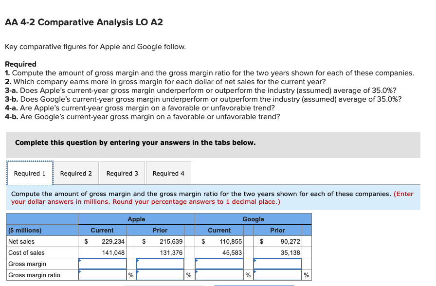  AA 4-2 Comparative Analysis LO A2 Key comparative figures for Apple