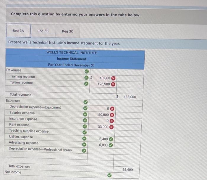 applies to the questions displayed below.) Wells Technical Institute (WTI) provides training