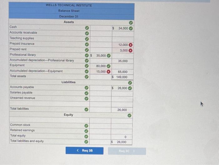 training to groups in off-site locations. WTI initially records prepaid expenses and