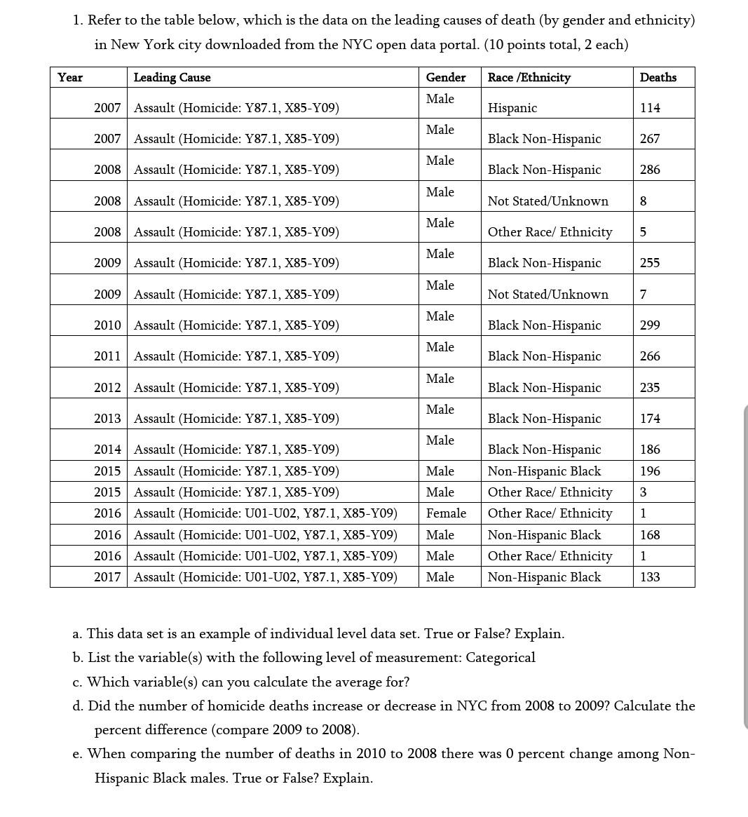 1. Refer to the table below, which is the data on