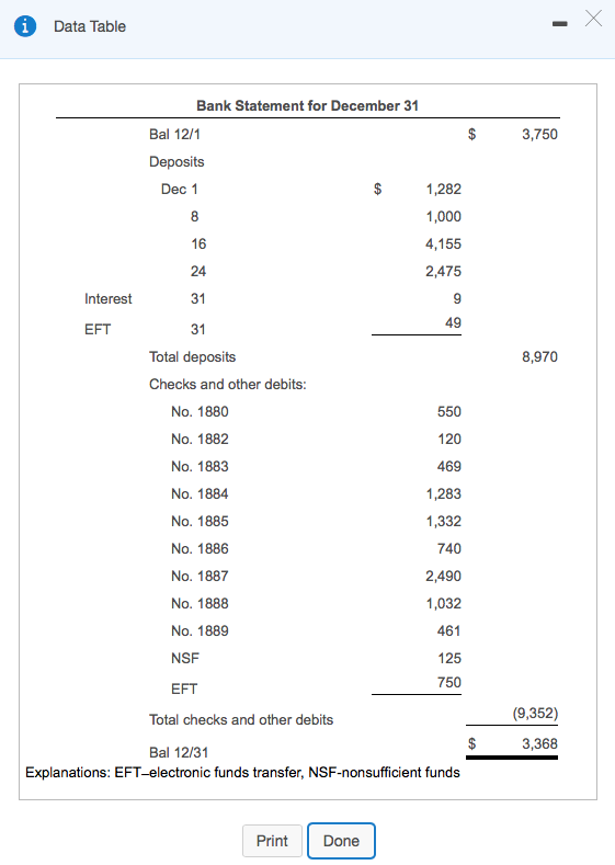 undefined i Data Table X $ 3,750 EFT 8,970 Bank Statement for
