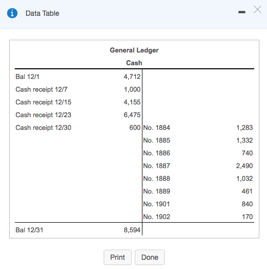 December 31 Bal 12/1 Deposits Dec 1 1,282 8 1,000 16 4,155