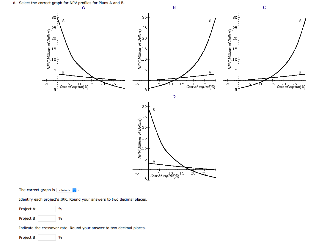 plans for extracting oil on property for which it has mineral rights.