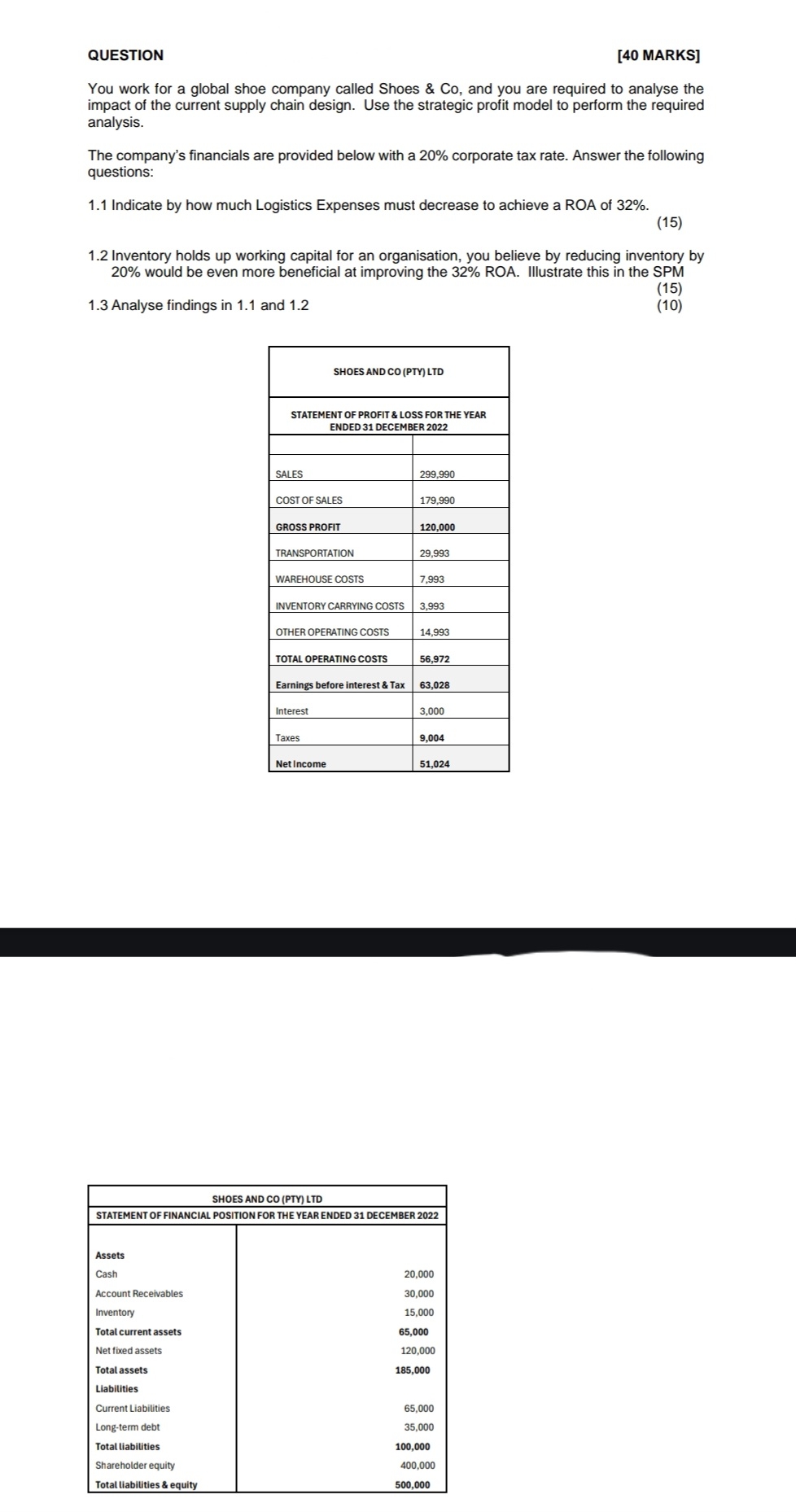  QUESTION [40 MARKS] You work for a global shoe company called