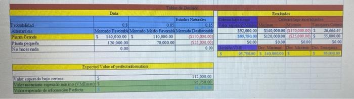 please create a verbal analysis on the table. Then suggest what desicion
