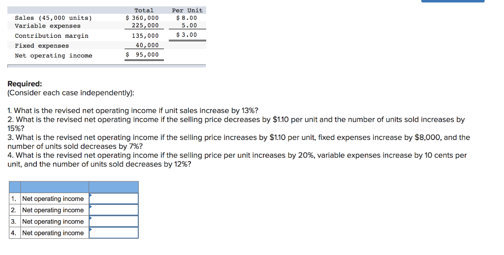  Sales (45,000 units) Variable expenses Contribution margin Fixed expenses Net operating