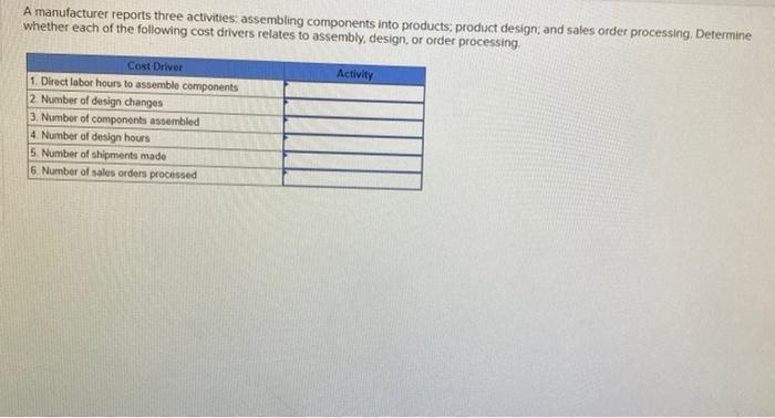 Following are activities in providing veterinarian services at PetCare Clinic Classify each